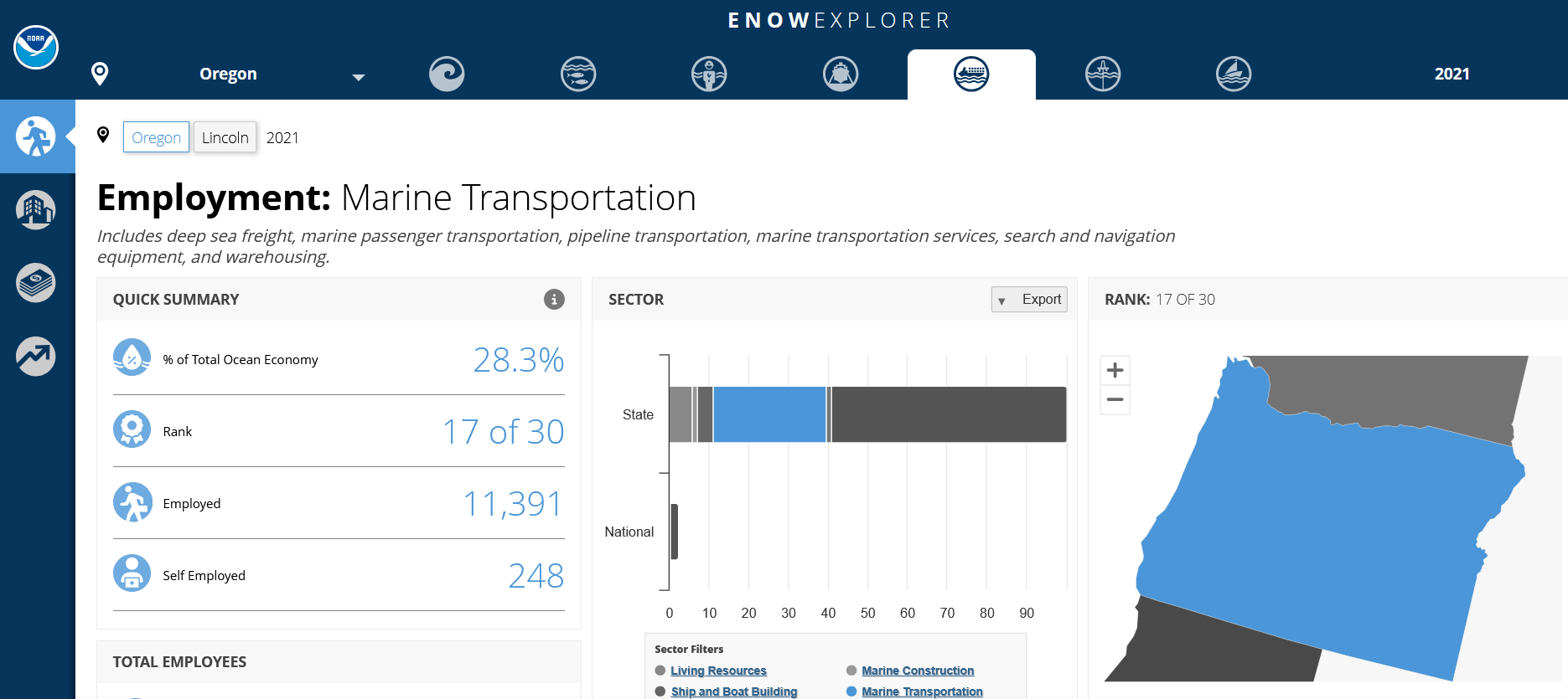 Screenshot of the ENOW online tool, showing a view of data for the Marine Transportation sector in Oregon